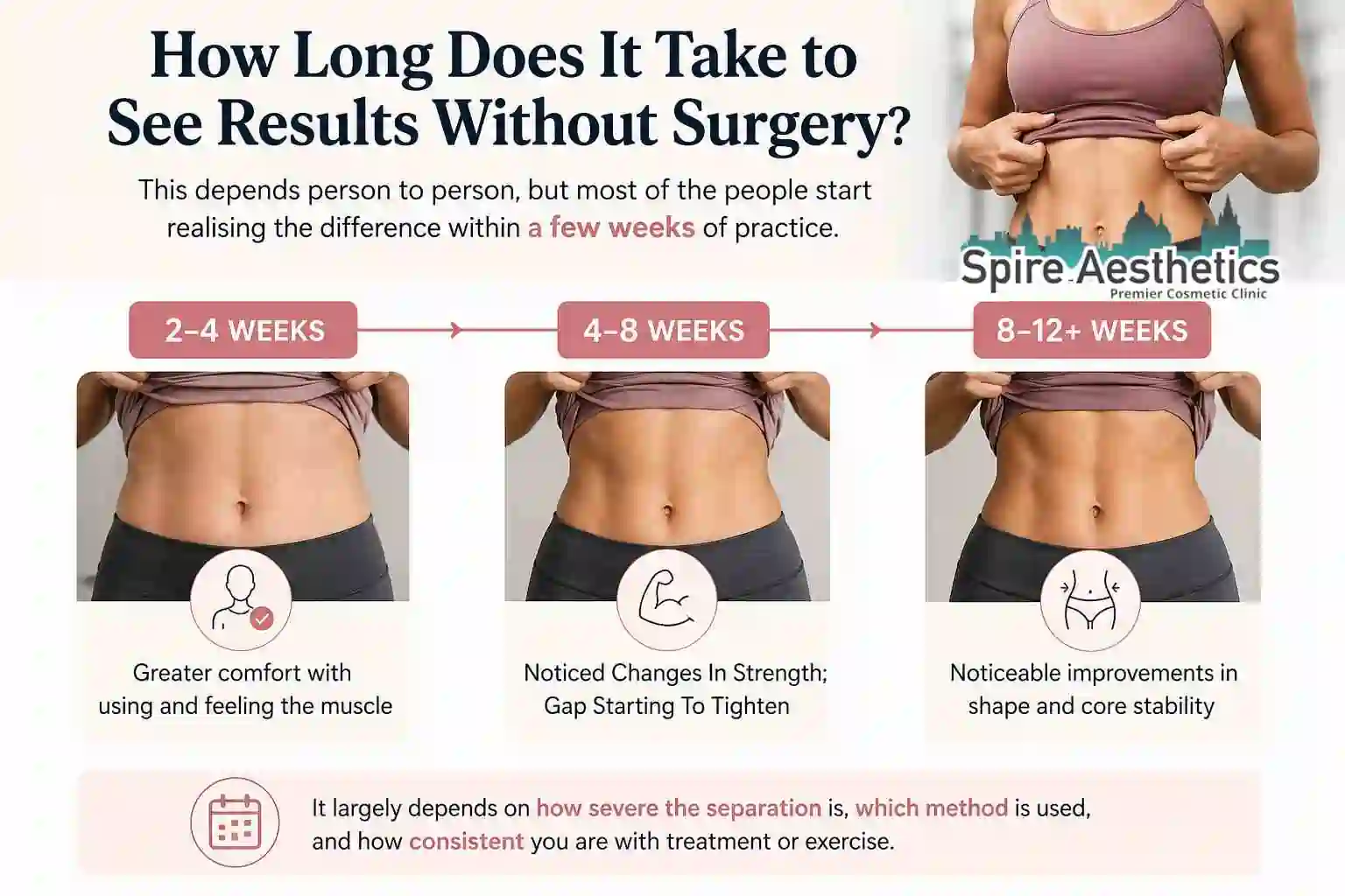 How Long Does It Take to See Results Without Surgery Midlands ?